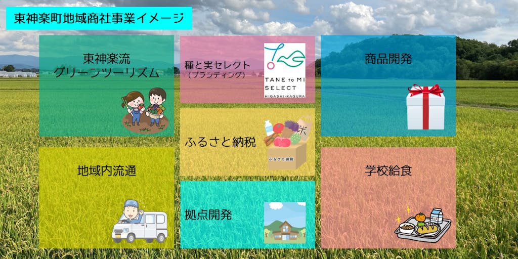 【地域おこし協力隊募集】新規事業・起業などに興味ある方、一緒に北海道の小さな町で農業が軸の「地域商社」立ち上げしませんか？