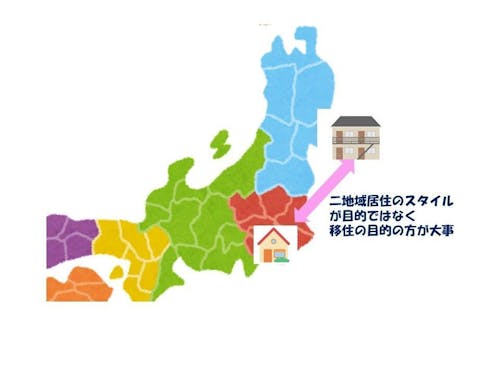 移住の結果としての二地域居住