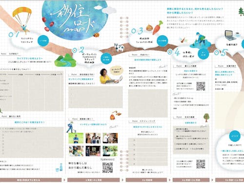 私たちが開発した「移住ロードマップ」