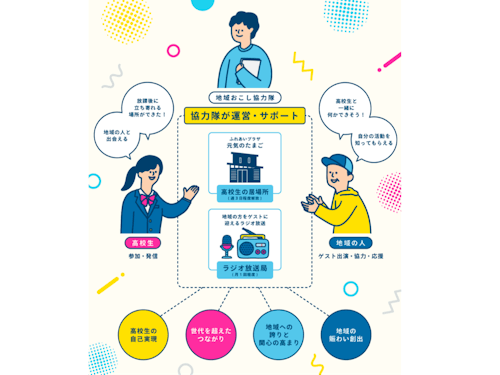 ラジオ放送局によって地域にどんな影響が期待できるか、一覧図にしてみました