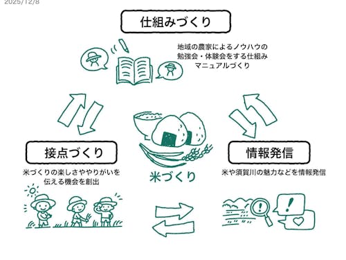 仕事内容イメージ