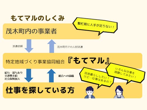 無期雇用派遣職員として町内の事業所で勤務します。