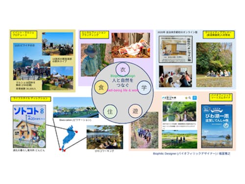 ”衣・食・住・遊・学”の5分野の越境