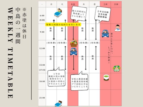 先輩隊員の１週間