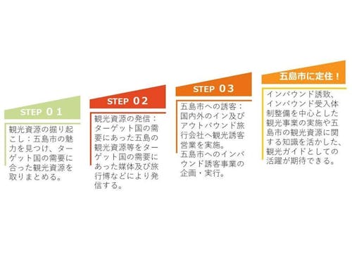 ミッションのイメージ