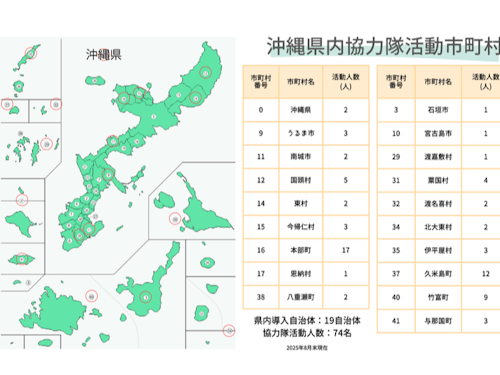 沖縄県内協力隊活動市町村