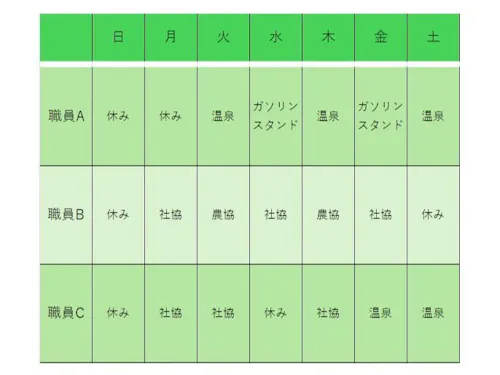 【モデルケース】曜日ごとに派遣先が変わります。