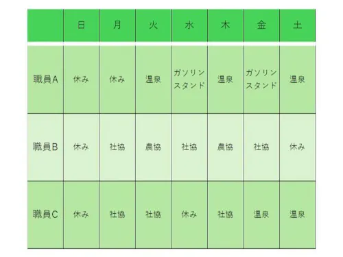 【モデルケース】曜日ごとに派遣先が変わります。