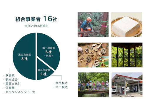 組合企業について