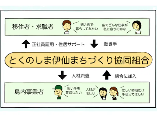 マルチワークって?