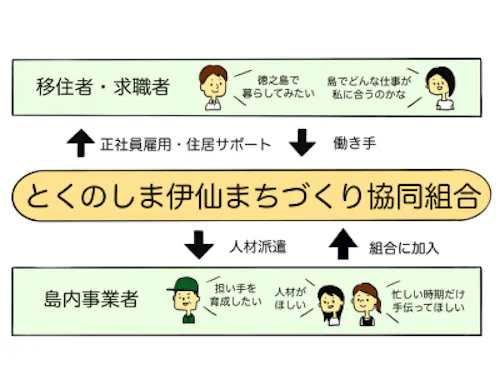 マルチワークのはたらき方①