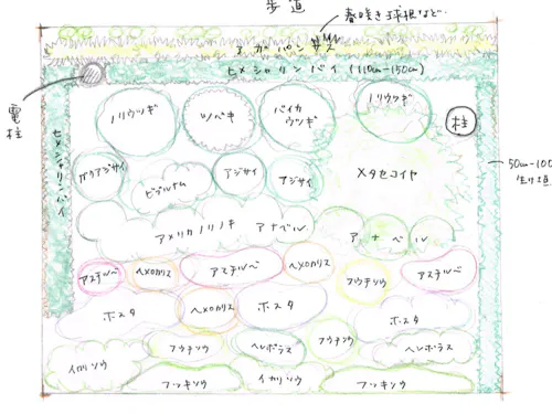 デザイン設計(植栽図)