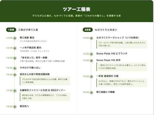2日間のツアー工程表