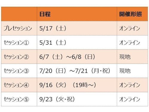 プログラム日程