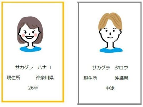 プレミアム名刺：黄色枠（試飲OK）・レギュラー名刺：グレー枠（試飲NG）