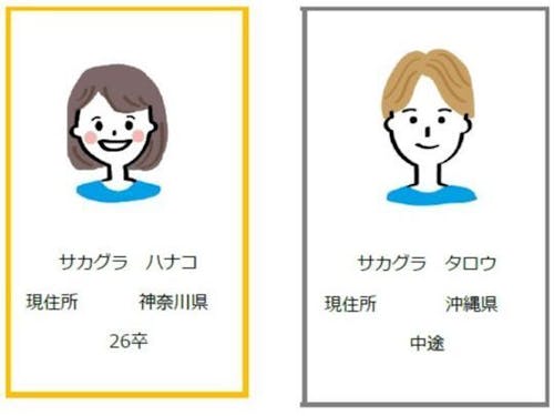 プレミアム名刺:黄色枠(試飲OK)・レギュラー名刺:グレー枠(試飲NG)