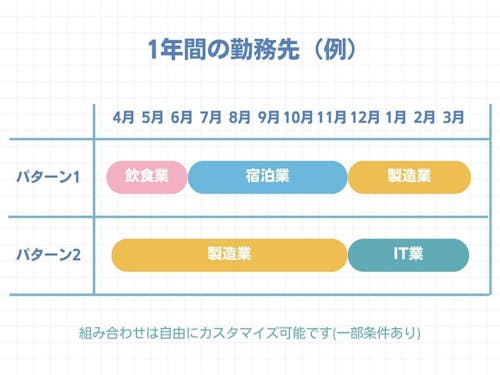 年間2社以上の【勤務先】で働くTOKI STAFF