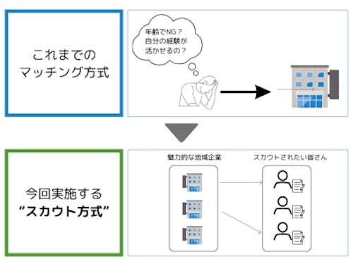 (イメージ)魅力的な企業からのスカウト