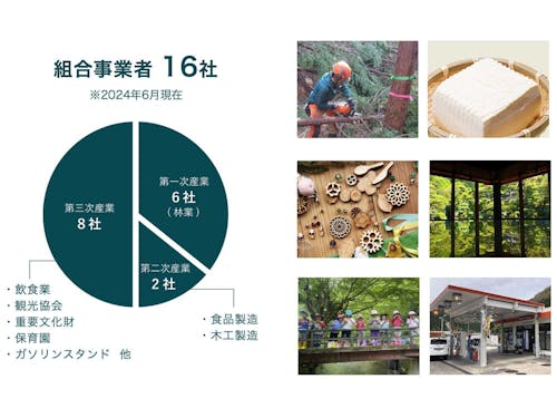 組合企業について