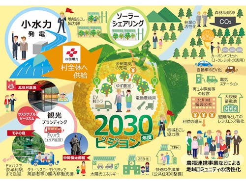 2030ビジョン