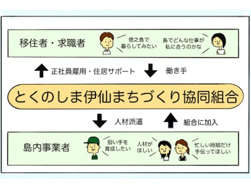 マルチワークって?