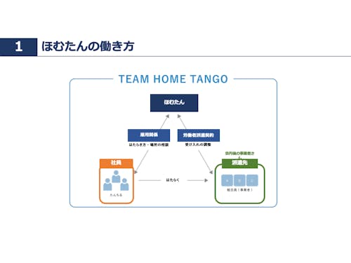 ほむたんの仕組み