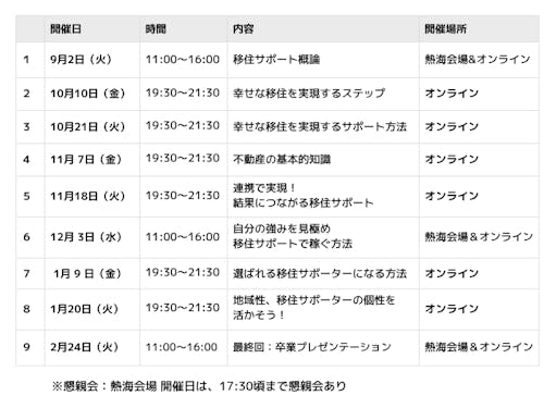 6ヶ月間の講座:開催日程(リアルとオンラインの両方あり)