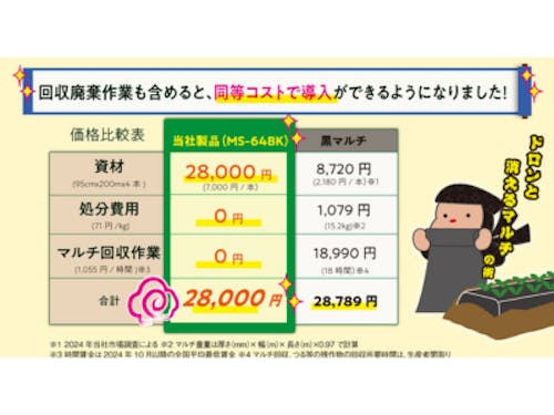環境に良くて価格は従来製品と同等です