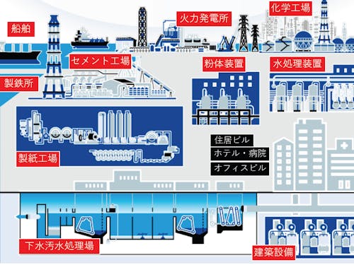 同社のバルブの主な利用シーン
