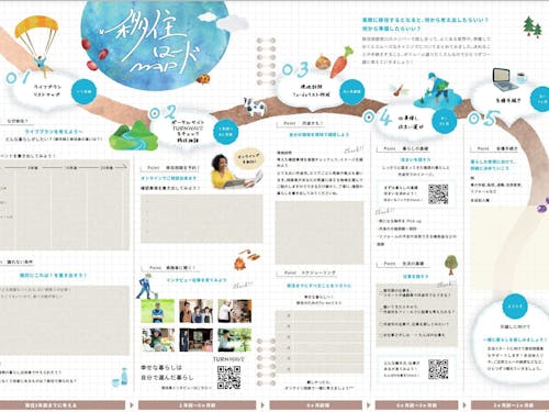 移住ロードマップ