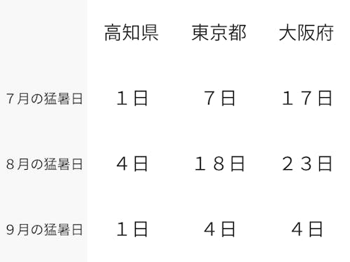 意外と過ごしやすいんです