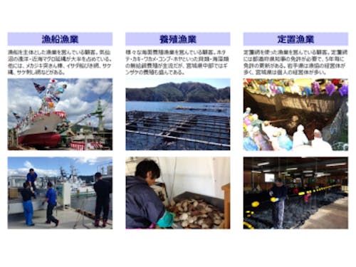 アサヤの事業概要