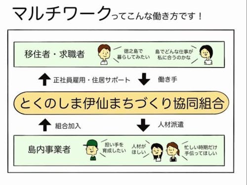 マルチワークのしくみ