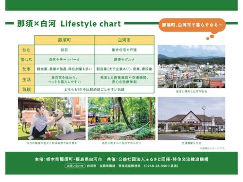 那須と白河の魅力