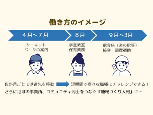 いろいろな仕事を経験することができます。