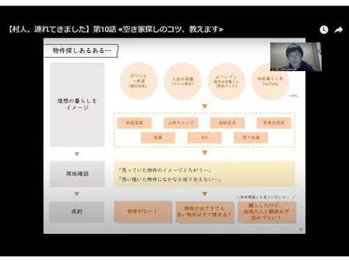 【人気回の中身をチラ見せ】スライドを用いて分かりやすく解説しています
