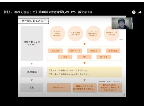 【人気回の中身をチラ見せ】スライドを用いて分かりやすく解説しています