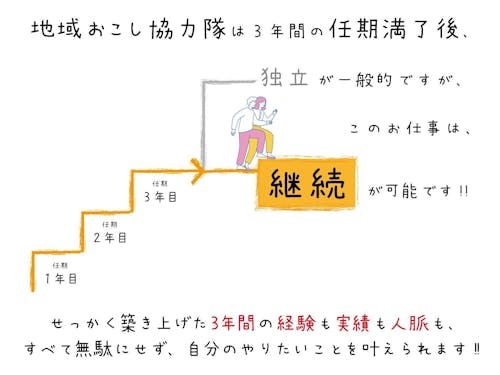 ３年後も双方の同意のもとで継続可能な協力隊です！
