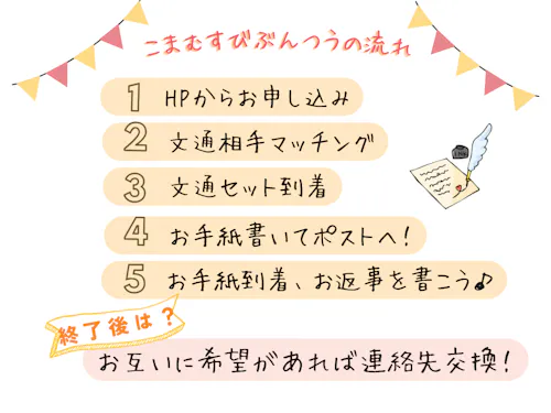 こまむすびぶんつうの流れ