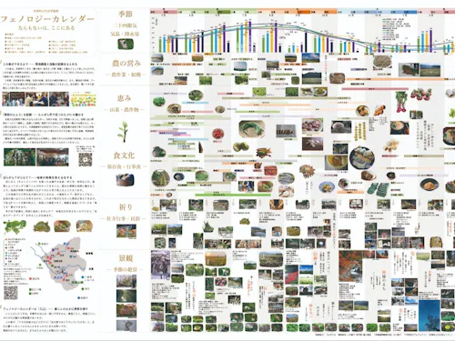 多賀町の生活季節暦