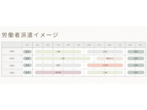 マルチワークのはたらき方