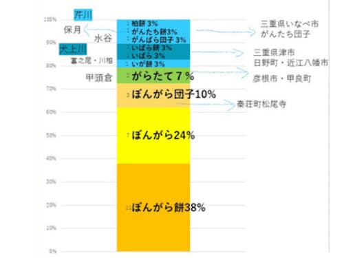いろんな呼び方がされています