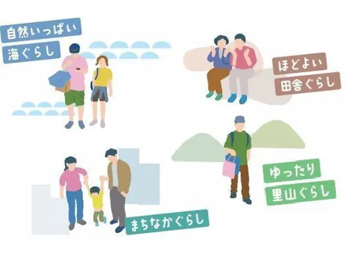 岡山県ではこんな暮らしができます！