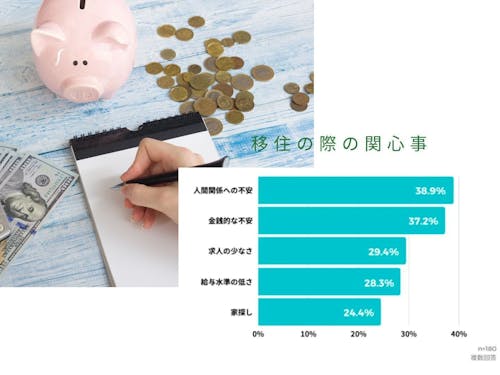 移住の際の関心事