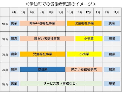 マルチワークのはたらき方