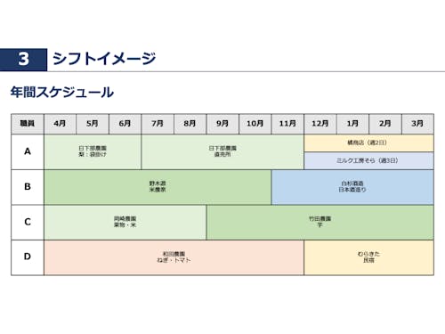 働き方のイメージ