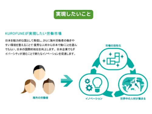 KUROFUNEが実現したいこと