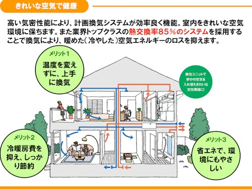 当社の家づくり