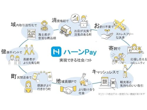 ハーンPay