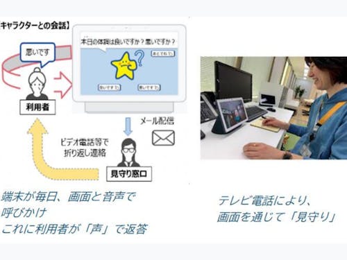 スマートディスプレイによる高齢者見守りサービス